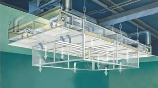 層流罩是由什么組成的？工作原理又是什么呢？